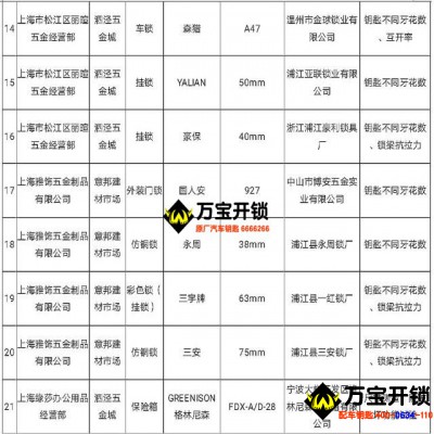 上海工商局发布锁具抽检结果，你家的门锁安全吗？防盗吗？